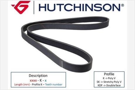 Поліклиновий ремінь HUTCHINSON 1150K5