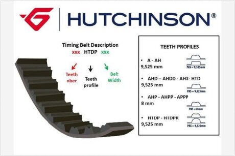 Ремінь ГРМ HUTCHINSON 141 HTDP 30